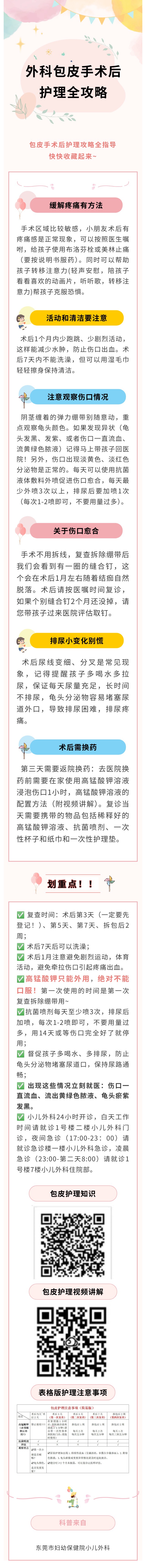 包皮